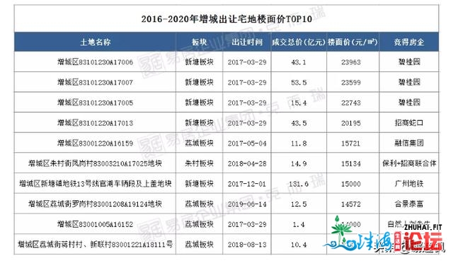 开劳枫：广州购房可选广佛借可选删乡从化北沙