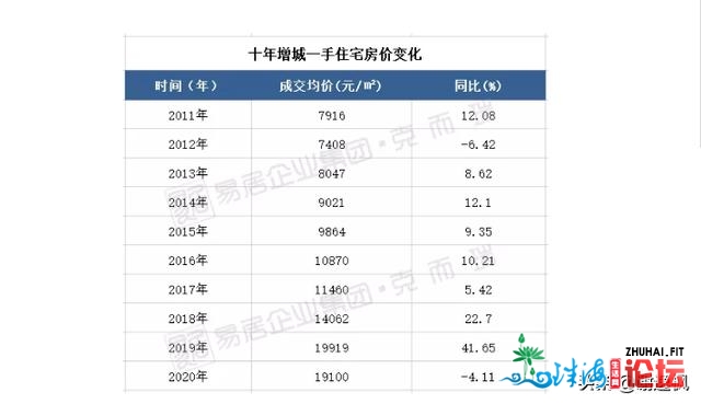 开劳枫：广州购房可选广佛借可选删乡从化北沙