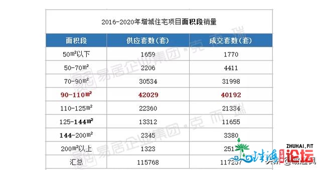 开劳枫：广州购房可选广佛借可选删乡从化北沙