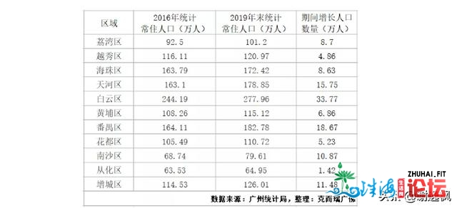 开劳枫：广州购房可选广佛借可选删乡从化北沙