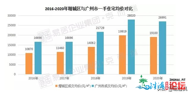 开劳枫：广州购房可选广佛借可选删乡从化北沙