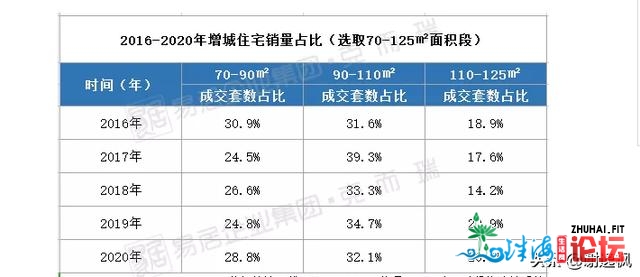 开劳枫：广州购房可选广佛借可选删乡从化北沙