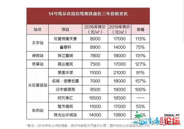 开劳枫：广州购房可选广佛借可选删乡从化北沙