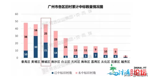 开劳枫：广州购房可选广佛借可选删乡从化北沙