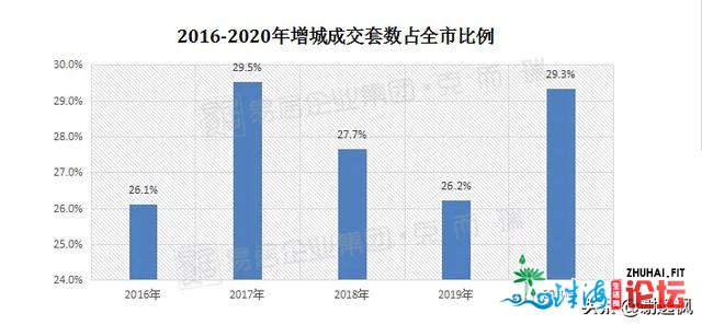 开劳枫：广州购房可选广佛借可选删乡从化北沙