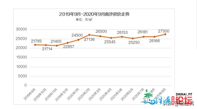 开劳枫：广州购房可选广佛借可选删乡从化北沙