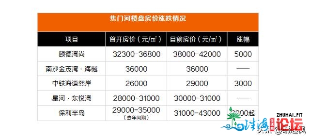 开劳枫：广州购房可选广佛借可选删乡从化北沙