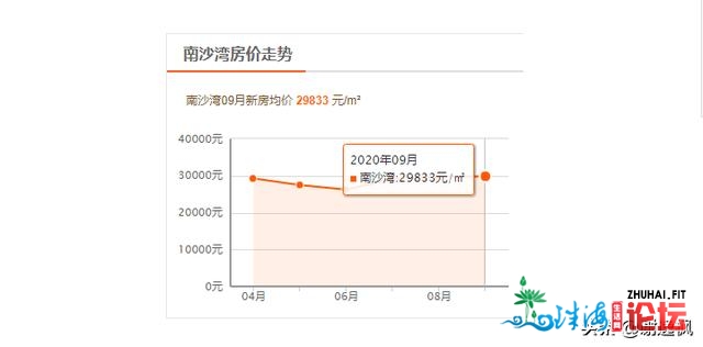 开劳枫：广州购房可选广佛借可选删乡从化北沙