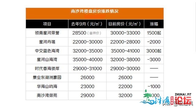 开劳枫：广州购房可选广佛借可选删乡从化北沙