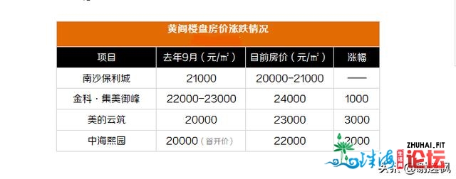 开劳枫：广州购房可选广佛借可选删乡从化北沙