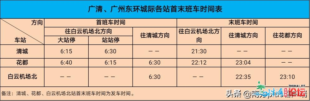 浑近至广州最快16分钟，可中转机场！广浑乡轨去了