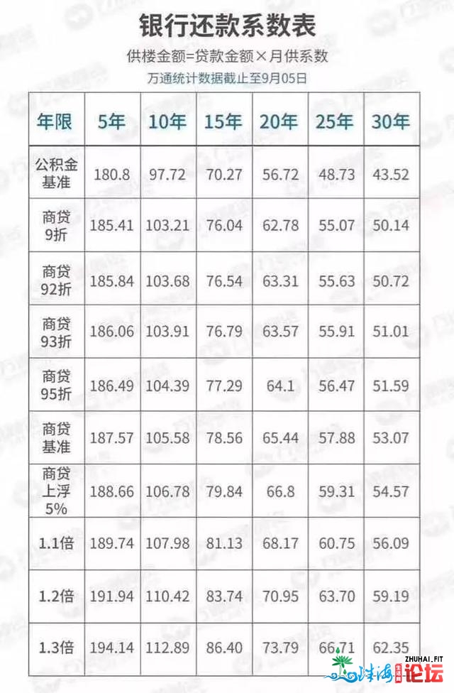 2020年惠州最具体的两脚房买卖税费及流程