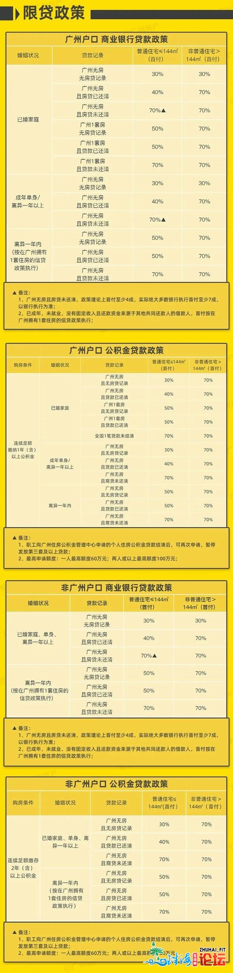 粤港澳年夜湾区中心都会商品房限购限卖政策概述