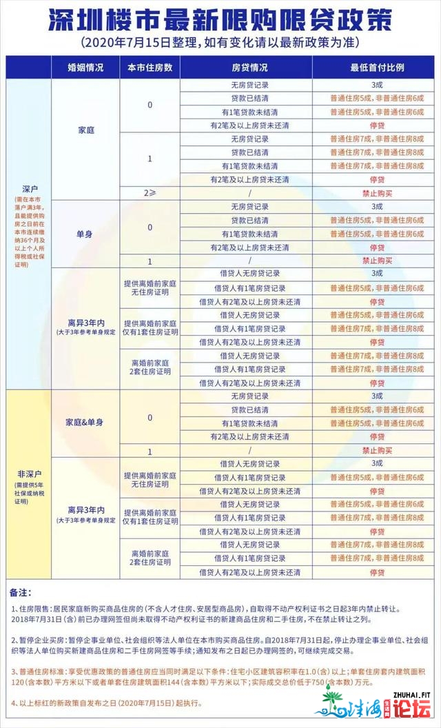 粤港澳年夜湾区中心都会商品房限购限卖政策概述