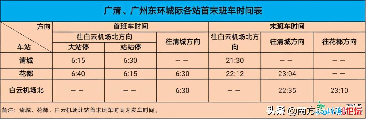 广州浑近乡轨去了，真测齐程用时后我们算了三笔账