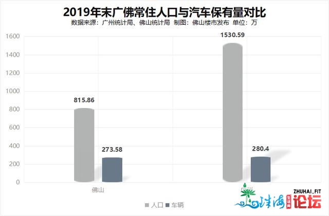 太惨！出门塞车50分钟！佛隐士的年末奖，要“堵出了”