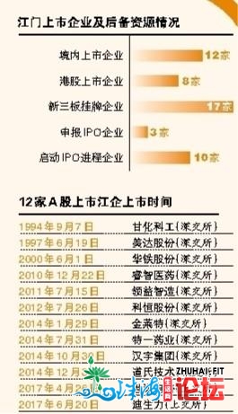 3家企业进进上市考核阶段，10家企业启动IPO历程，江门资...