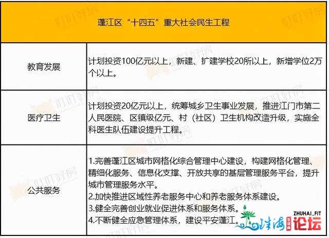 天铁交通、万亩公园、黉舍扩建，江门将来严重计划，有...