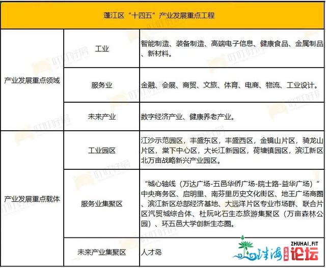 天铁交通、万亩公园、黉舍扩建，江门将来严重计划，有...