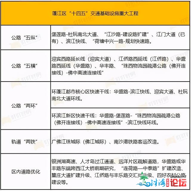 天铁交通、万亩公园、黉舍扩建，江门将来严重计划，有...