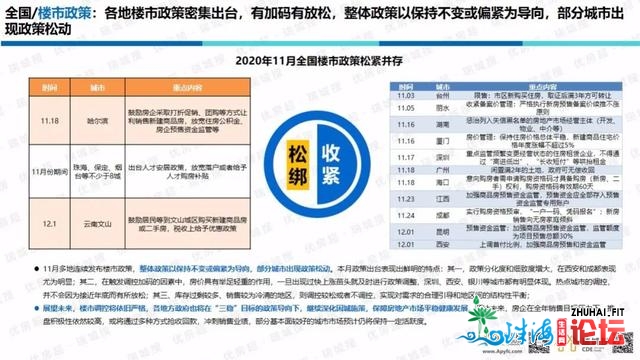 2020年11月惠州楼市陈述（具体版）-8.jpg