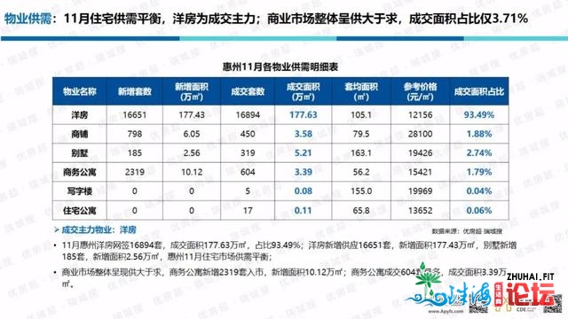 2020年11月惠州楼市陈述（具体版）-23.jpg