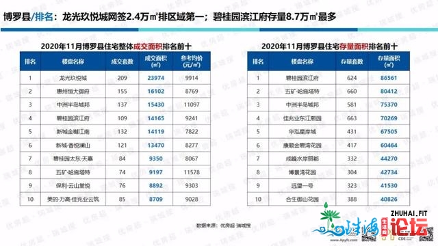 2020年11月惠州楼市陈述（具体版）-36.jpg