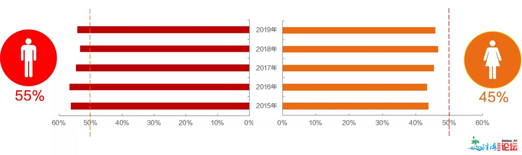 惠州2020年的屋子皆被谁购了？那个地区的屋子最受购房者...