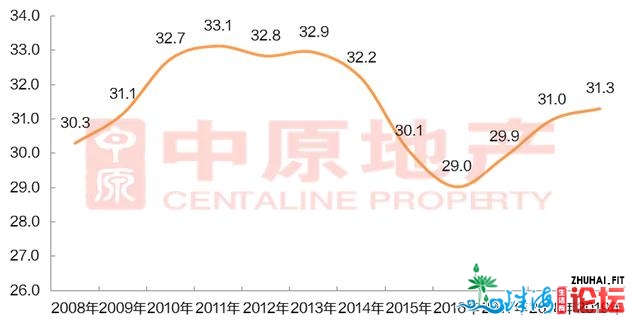 惠州2020年的屋子皆被谁购了？那个地区的屋子最受购房者...