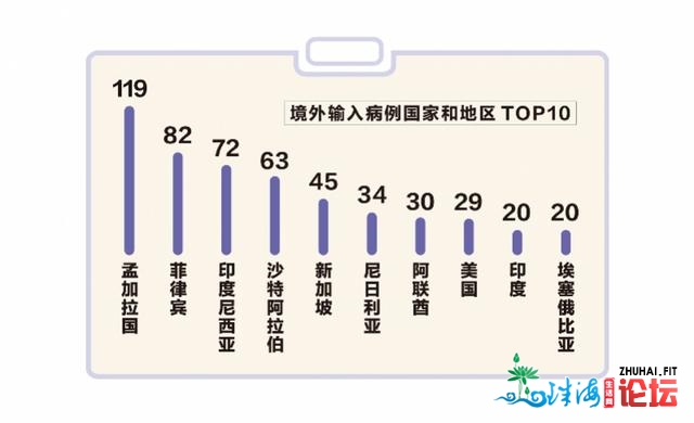 6-10月广州国际航班疫情输进盘货：最定心航班花降谁家？