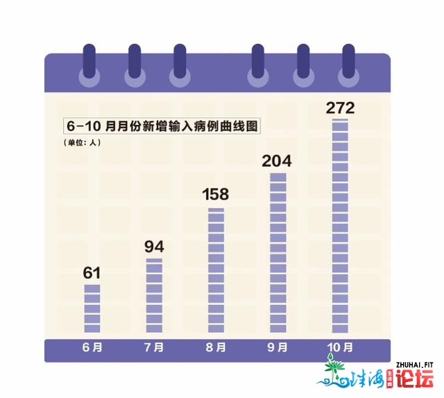 6-10月广州国际航班疫情输进盘货：最定心航班花降谁家？