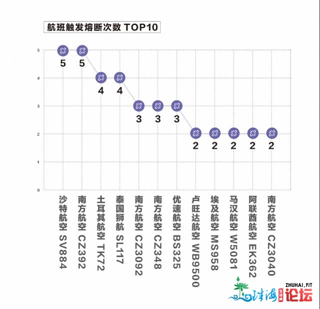 6-10月广州国际航班疫情输进盘货：最定心航班花降谁家？