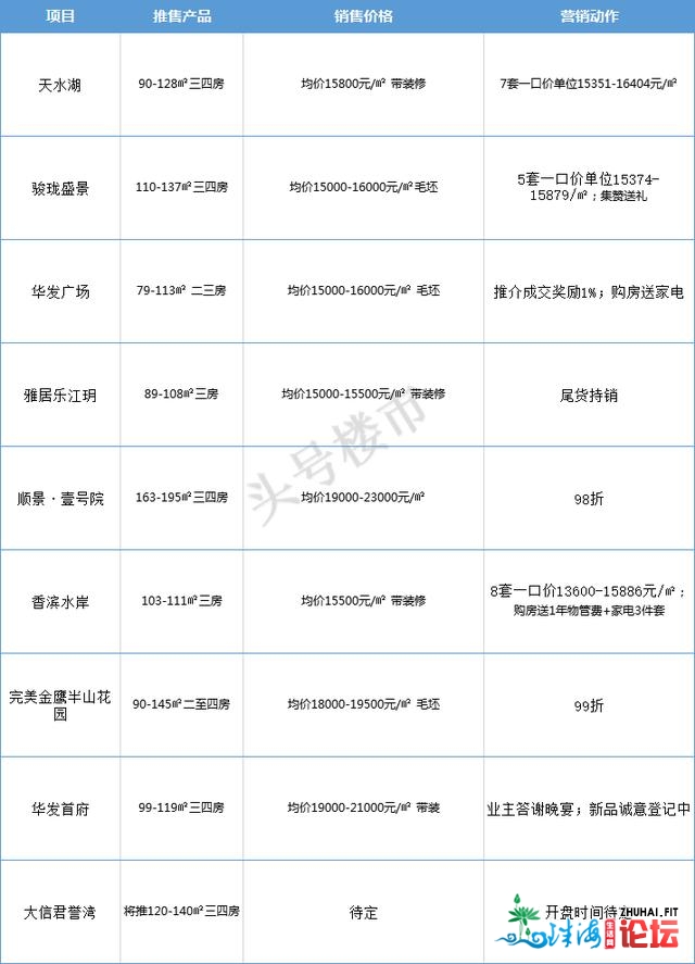 暴光！中山各镇区最新居价表去了，刚需客最好上车时辰...