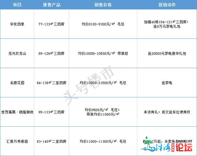 暴光！中山各镇区最新居价表去了，刚需客最好上车时辰...