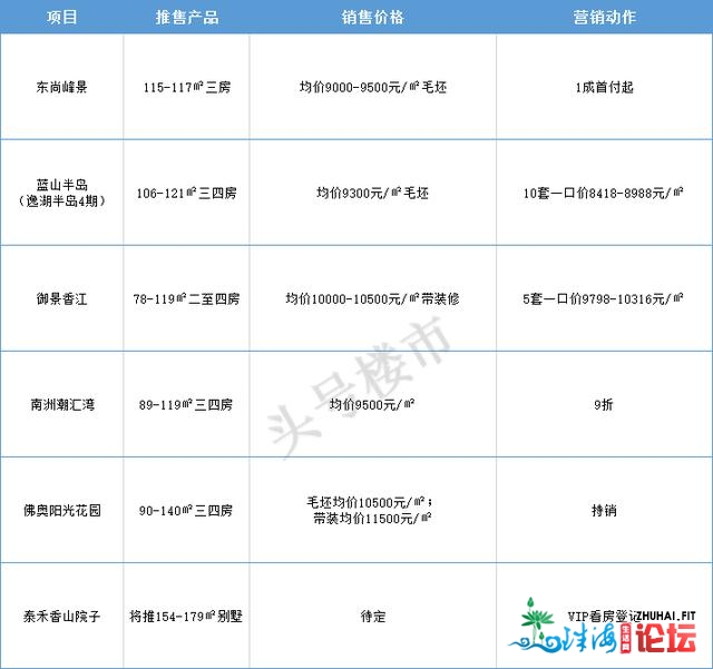 暴光！中山各镇区最新居价表去了，刚需客最好上车时辰...