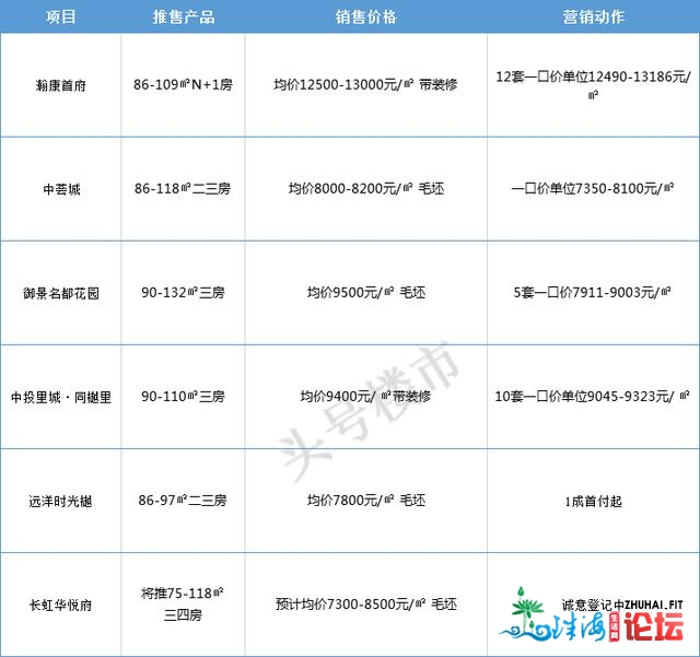 暴光！中山各镇区最新居价表去了，刚需客最好上车时辰...