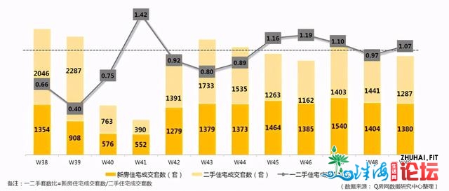 Q房网深圳房天产周报：供给再加快，周度11项目批卖-6.jpg