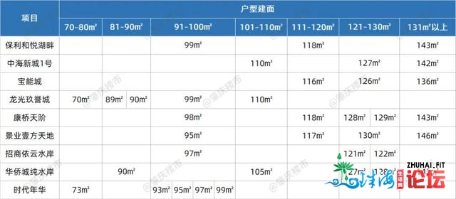 我赌钱，没有看会哭！肇庆新区楼盘户型，齐扒出去-2.jpg