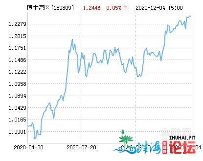 专时年夜湾区ETF净值下跌1.23% 请连结存眷