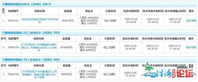 广州市91.4亿元挂牌4宗天块 宗空中积24.17万仄