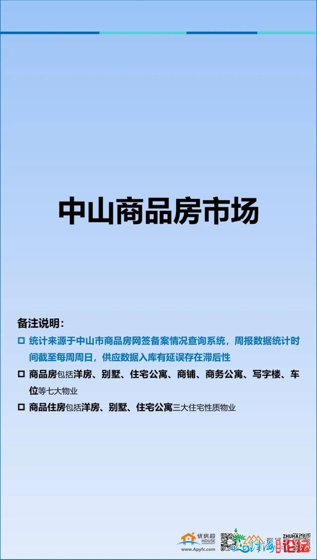 2020年10月第三周中山楼市陈述