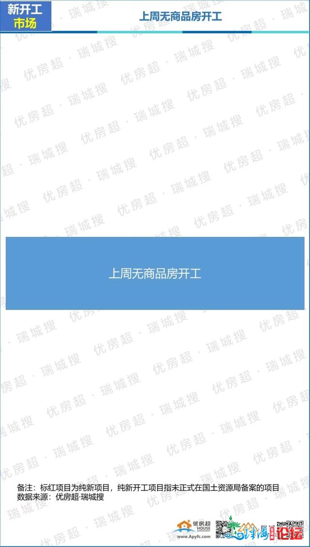 2020年10月第三周中山楼市陈述