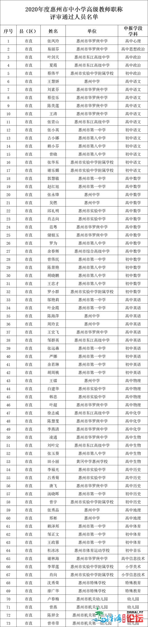 名单公示！惠州那些教师拟评为初级西席、一级西席