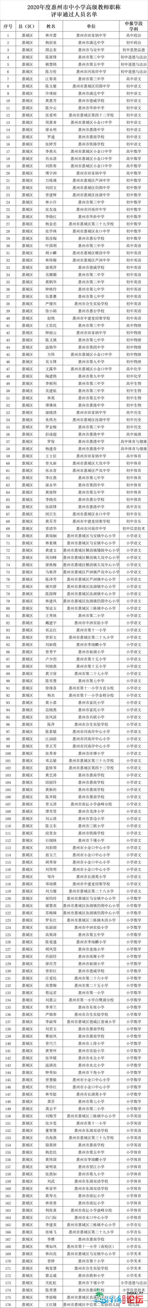 名单公示！惠州那些教师拟评为初级西席、一级西席