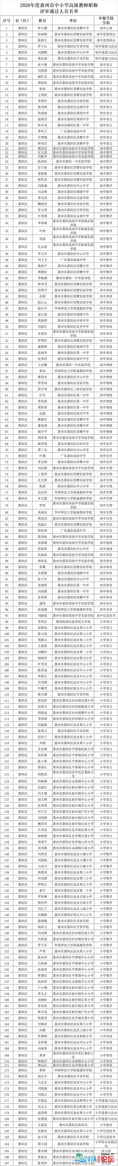 名单公示！惠州那些教师拟评为初级西席、一级西席