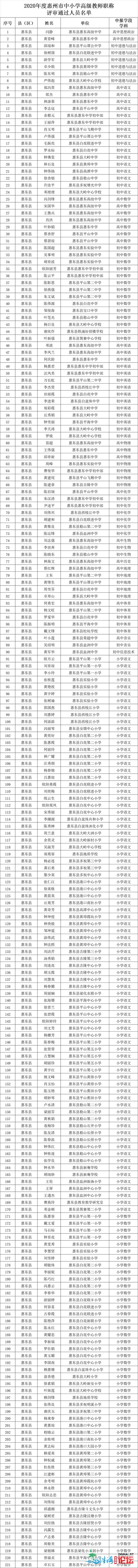 名单公示！惠州那些教师拟评为初级西席、一级西席