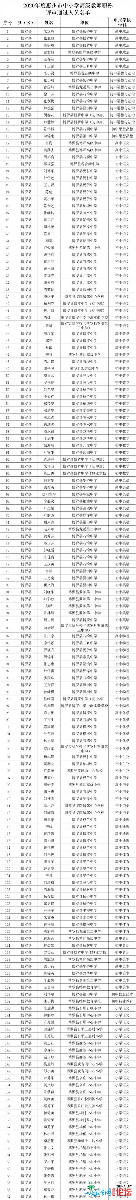 名单公示！惠州那些教师拟评为初级西席、一级西席