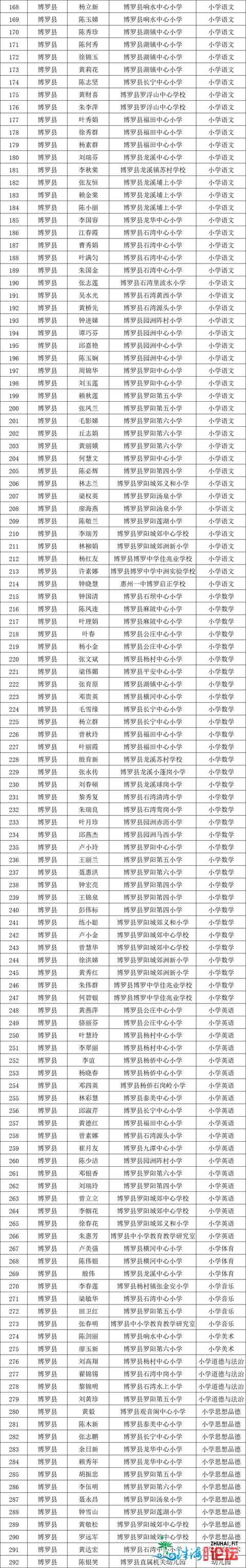 名单公示！惠州那些教师拟评为初级西席、一级西席