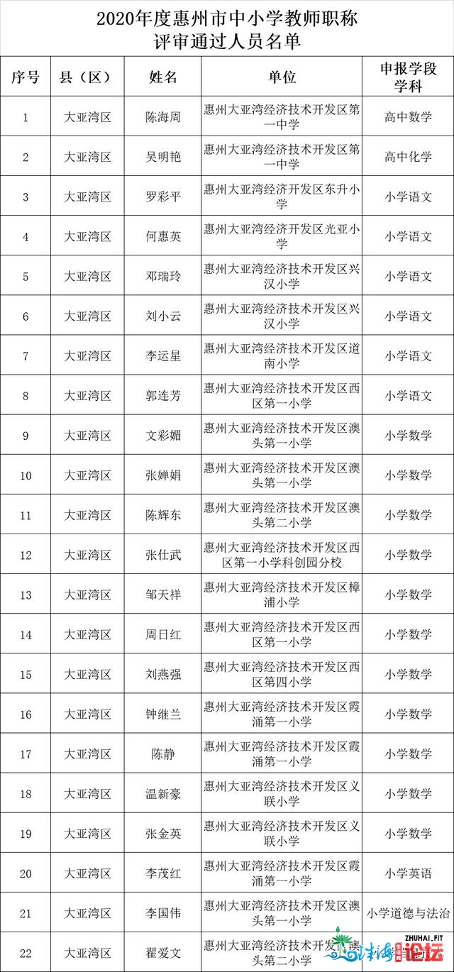 名单公示！惠州那些教师拟评为初级西席、一级西席