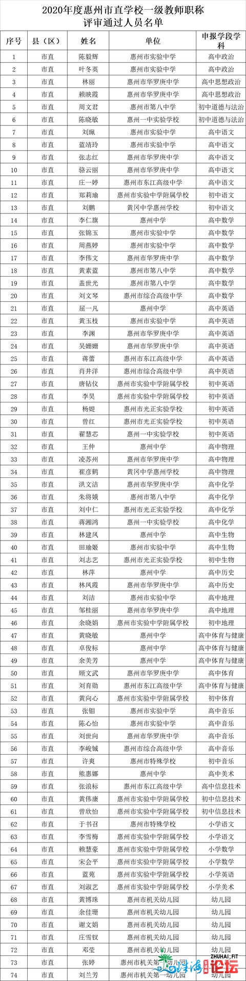 名单公示！惠州那些教师拟评为初级西席、一级西席